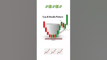 Best cup and handle Candle Patterns Representation #Chart Patterns #trading #forex #crypto
