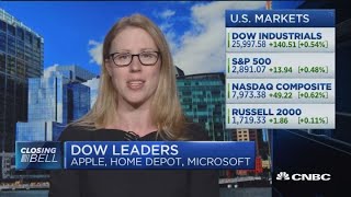 Closing Bell Exchange: Dow on pace to snap three-day losing streak