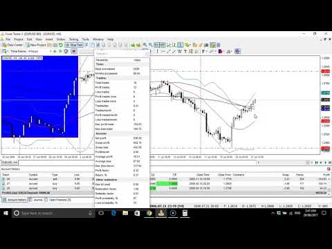 Forex tester discount code