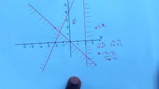 Celebrity Paper 1 linear programming exam question GCE 2019 Wealth