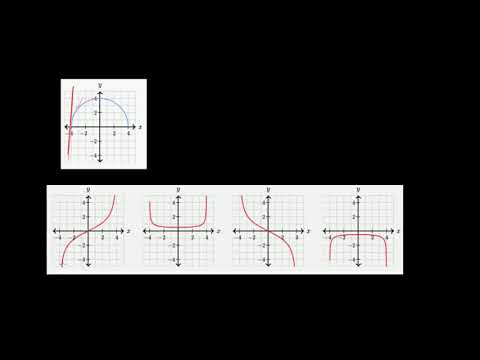 ფუნქციებისა და მათი წარმოებულების გრაფიკულად დაწყვილება