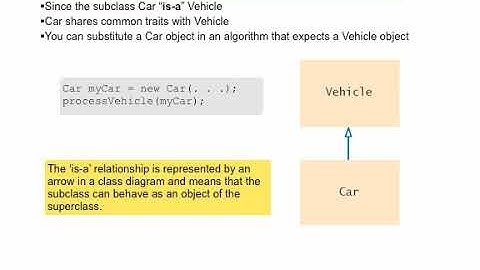 Java Concepts: Late Objects 3/e chapter 9 part 1
