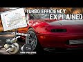 The ULTIMATE GUIDE To Maxing Out A Turbo! [Compressor Maps Explained, Speed Gauge Install]