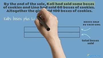 10-12 Math Unit 5 - Lesson 2 - Activity 1 - Tape Diagrams