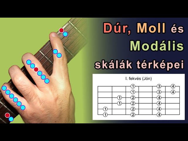 Dúr, moll és a modális skála térképek gitáron - YouTube