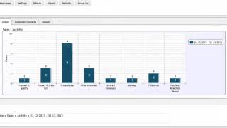 EASY2CLICK CRM Reporting Module