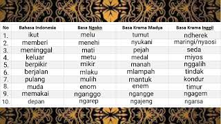 KOSA KATA BAHASA JAWA 2