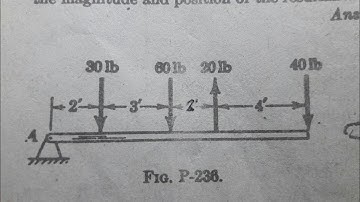 Solving resultant and its location on beam by summing up moments