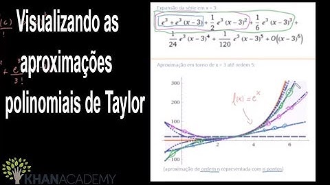 Visualizando as aproximações polinomiais de Taylor | Matematica | Khan Academy