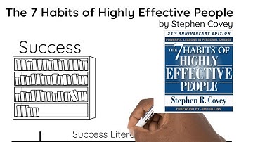 THE 7 HABITS OF HIGHLY EFFECTIVE PEOPLE BY STEPHEN COVEY - ANIMATED BOOK SUMMARY