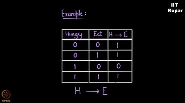 Examples and Non-examples of Implication - Part 2