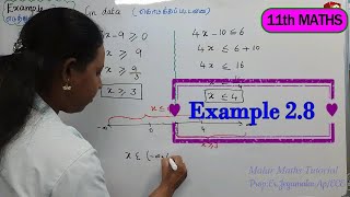 TN 11th Maths|Chapter 2|Example 2.8| #MalarMathsTutorial