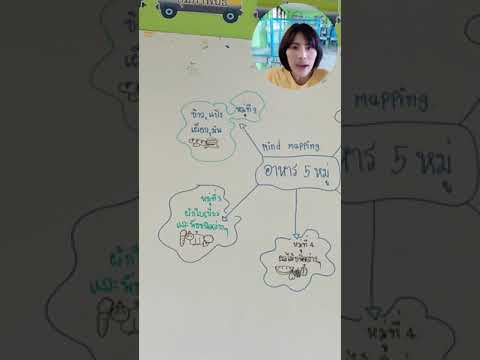 mind mapping อาหาร5หมู่