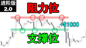 【支撑阻力 技术分析】我使用支撑&阻力位交易完全没有成功过，直到我掌握了这一个秘密|10分钟带你精通支撑&阻力位（全部你必须要知道的）