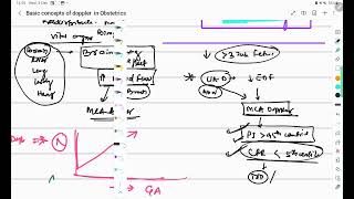 Doppler in Obstetrics part 2