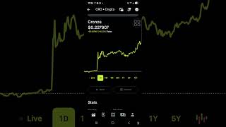 CRO-usd up 42% crypto #trading #cryptocurrency