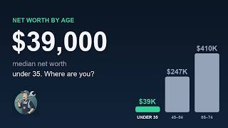 Information Net Worth by Age: Where You Actually Stand (Real Federal Reserve Data) News