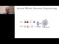 Robert Nussbaum - Keynote Presentation - Variant interpretation in Molecular Diagnostics..