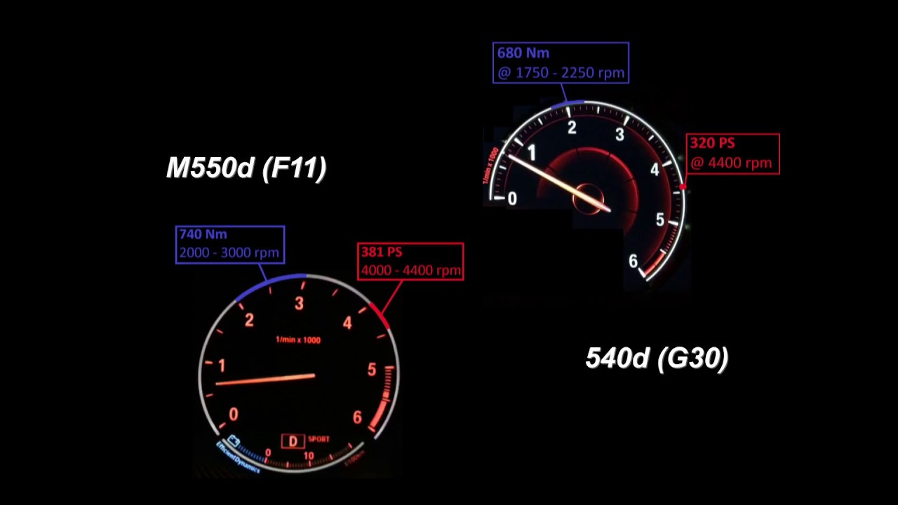 Bmw 530d Vs 540d Vs 550d Bmw 530d Vs 540d Vs 550d