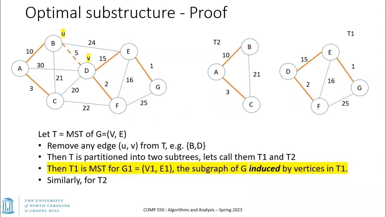 UNC: Algorithms and Analysis - S23 - Lecture 16 - Minimum Spanning Tree ...