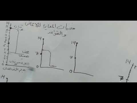 ظافر القشانين شرح منحنيات المعايره للاحماض والقواعد