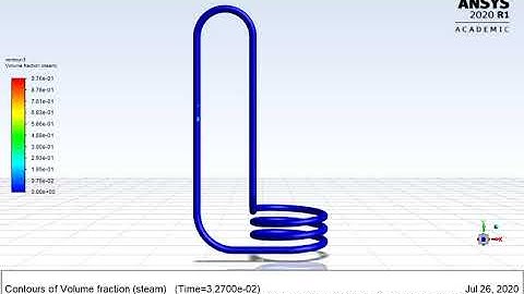 Pulsating Heat Pipe || Oscillating Heat Pipe || Loop Heat Pipe || Heat Pipe || Fluid Flow Simulation