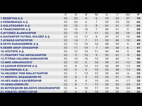 Spor Toto Süper Lig 34.Hafta Puan Durumu - Toplu Sonuçlar - Fikstür 2020-21
