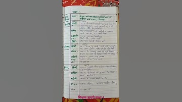 #shikshak_diary_class_4  #nipunbharat