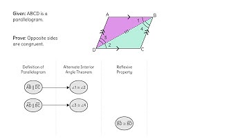 Proving a Property of Parallelograms
