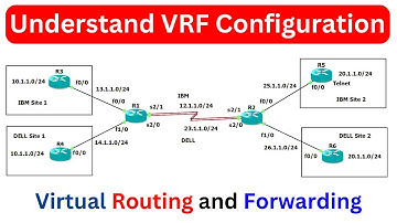 VRF Configurations For Network Engineer | Understand Basic Configuration of VRF in SP Network