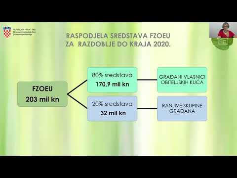 Video: Potrošnja žbuke Po 1 M2 Zida: Proračun - Koliko Je Potrebno Suhe Mješavine Po 1 M2 Sa Slojem Debljine 2 Cm, Proizvodi 