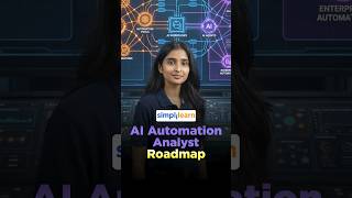 AI Automation Analyst Roadmap 2026 | Skills, Tools & Salary Explained | #Simplilearn | #Shorts