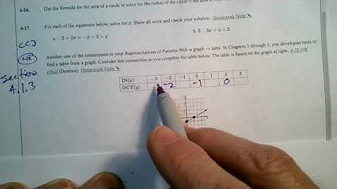 CC3 Section 4.1.3 #4-28 (complete a table from a graph)
