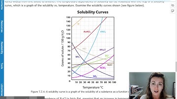 Solubility Curve Video 4- Exceptions on the Solubility Curve
