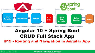 Angular + Spring Boot CRUD Full Stack App - 12 - Routing and Navigation in Angular App