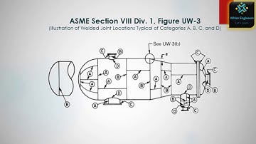 What is welding & welding Joint? ASME Sec VIII Div 1 - Weld Joints Category @ Whizz Engineers