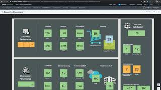 Exploring Business Concepts of Splunk IT Service Intelligence | ITSI Use Cases