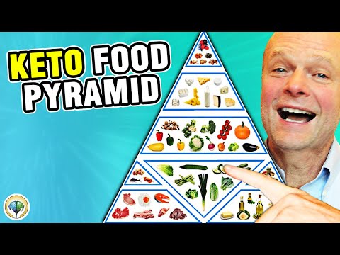 keto-food-pyramid-(healthy-keto-foods)