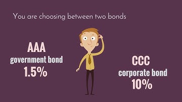 Risk-return tradeoff