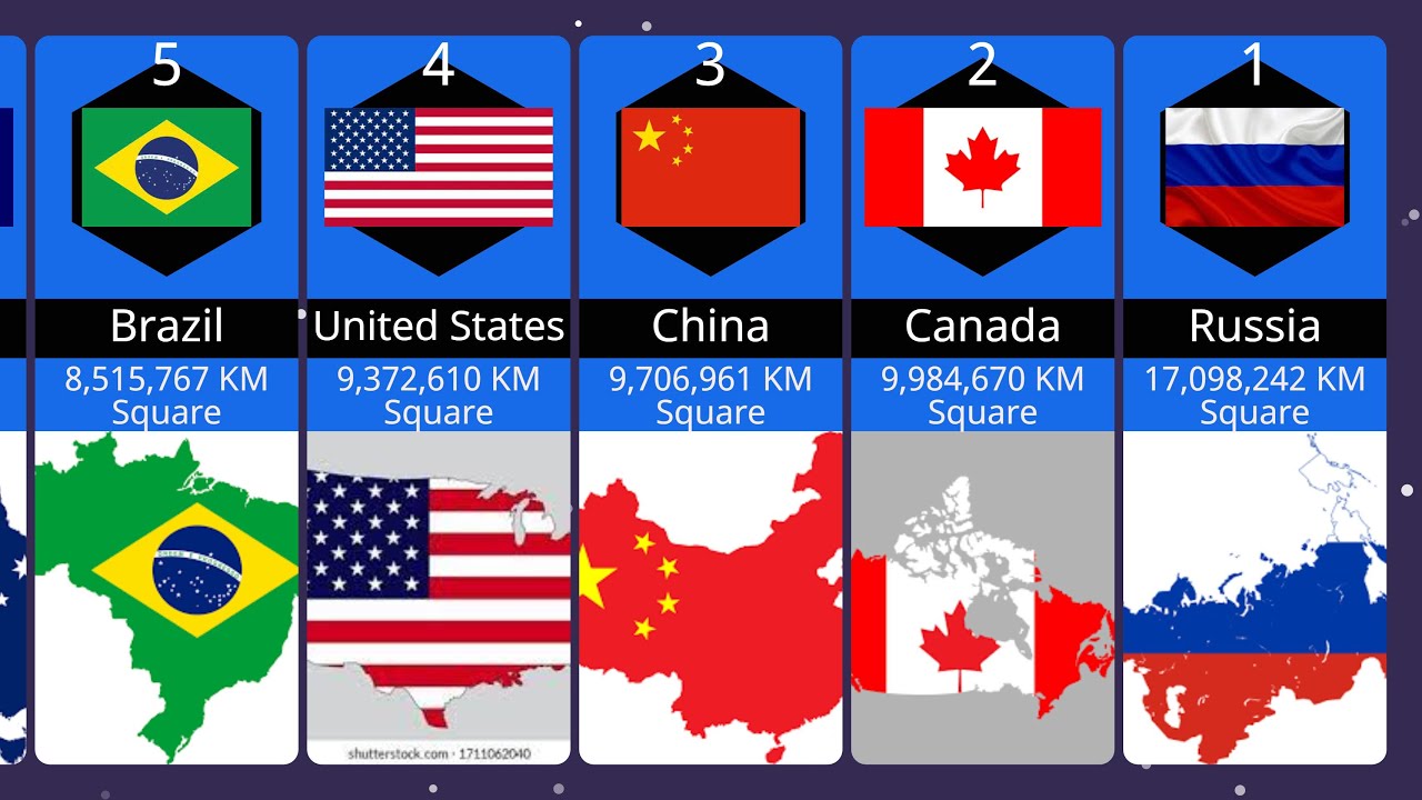 Top 50 Largest Countries in the World By Area - YouTube