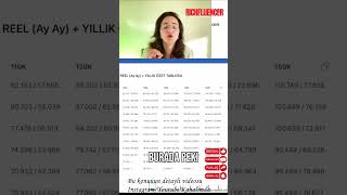 Vergi, Maaş Ve Alım Gücü Yüz Bin Liradan Ne Kalır?