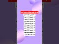 أكثر 10 لغات تحدثا في العالم 2025