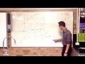 Tangent and Inverse Functions Concepts