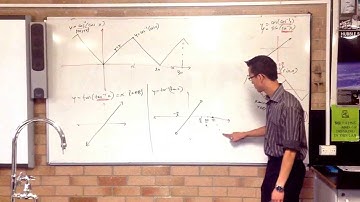 Graphing y = tan¯¹(tan x)