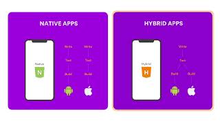 IOS  DEVELOPER ANDROID DEVELOPMENT REACT  NATIVE KOTLIN SWIFT MOBILE APP DEVELOPER IOS  DEVELOPER AN