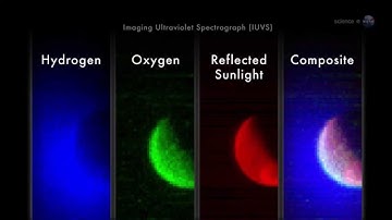 Oxygen, Hydrogen, Seen in Martian Atmosphere | MAVEN Mars Video