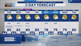 Storm Team 8 Forecast, 6 p.m., 081026