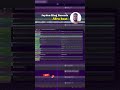Afrobeat #flstudio #musicproducer #producer