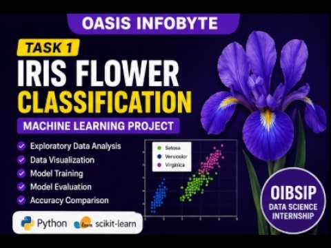 Iris Flower Classification using Python