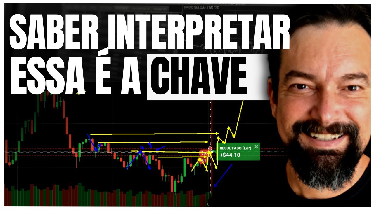 Aprenda como INTERPRETAR o GRÁFICO para saber COMO OPERAR SUPORTE e ...